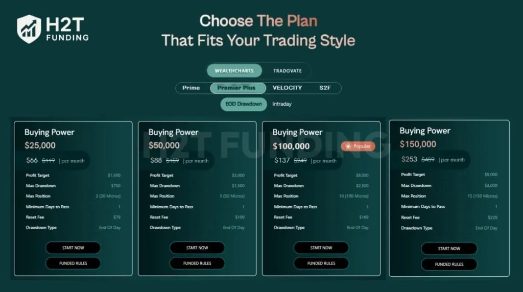 Funded Futures Family Premier Plus EOD Drawdown challenge