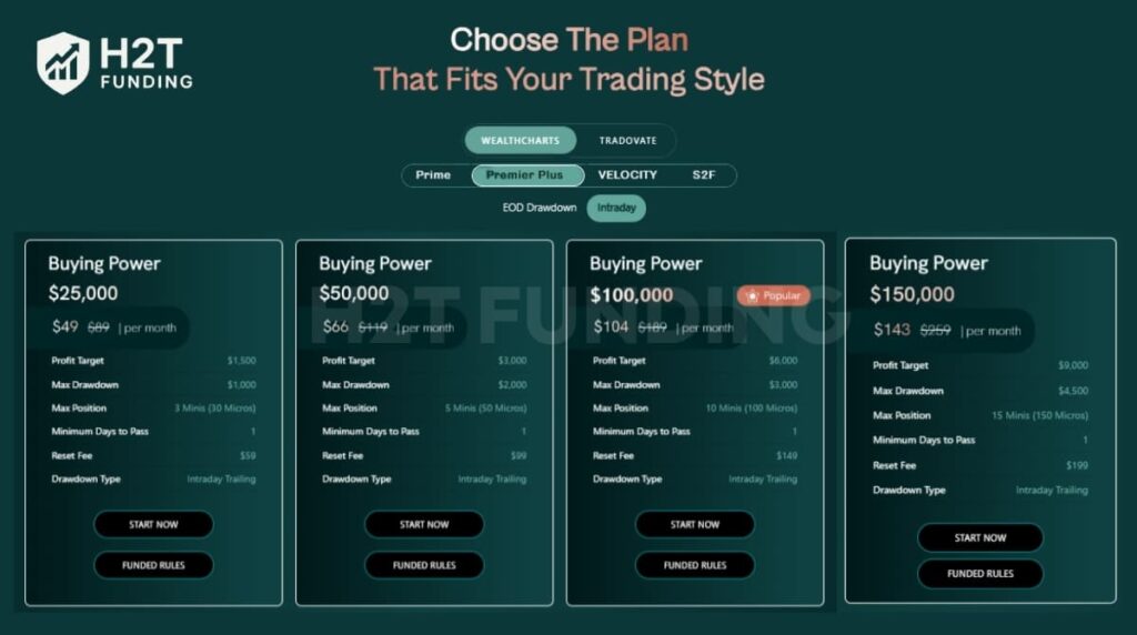 Funded Futures Family Premier Plus Intraday Drawdown challenge