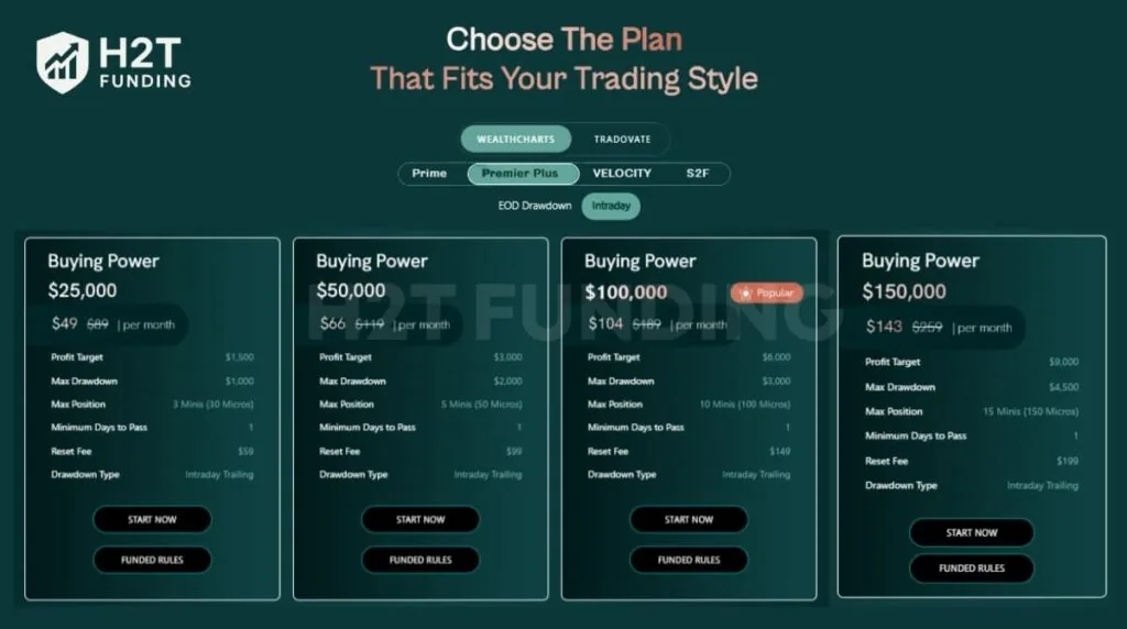 Funded Futures Family Premier Plus Intraday Drawdown challenge