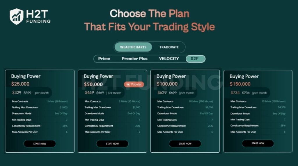 Funded Futures Family S2F instant account