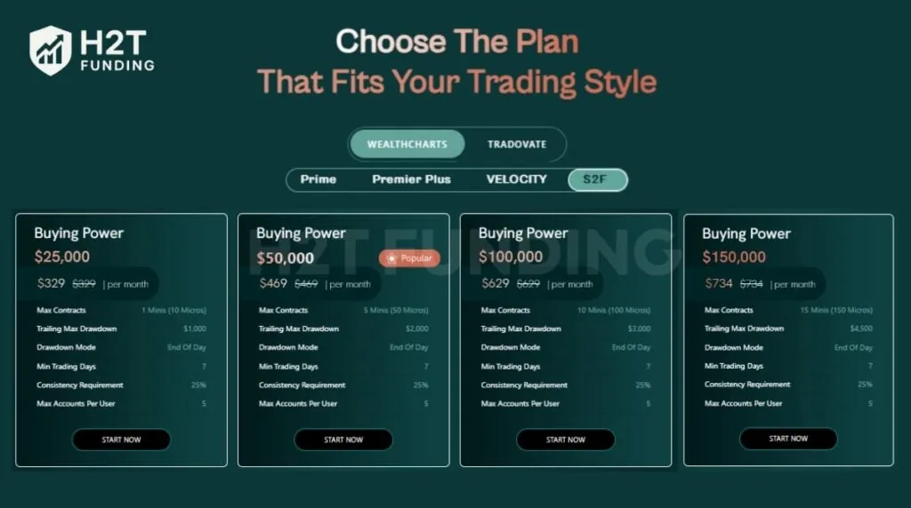 Funded Futures Family S2F instant account