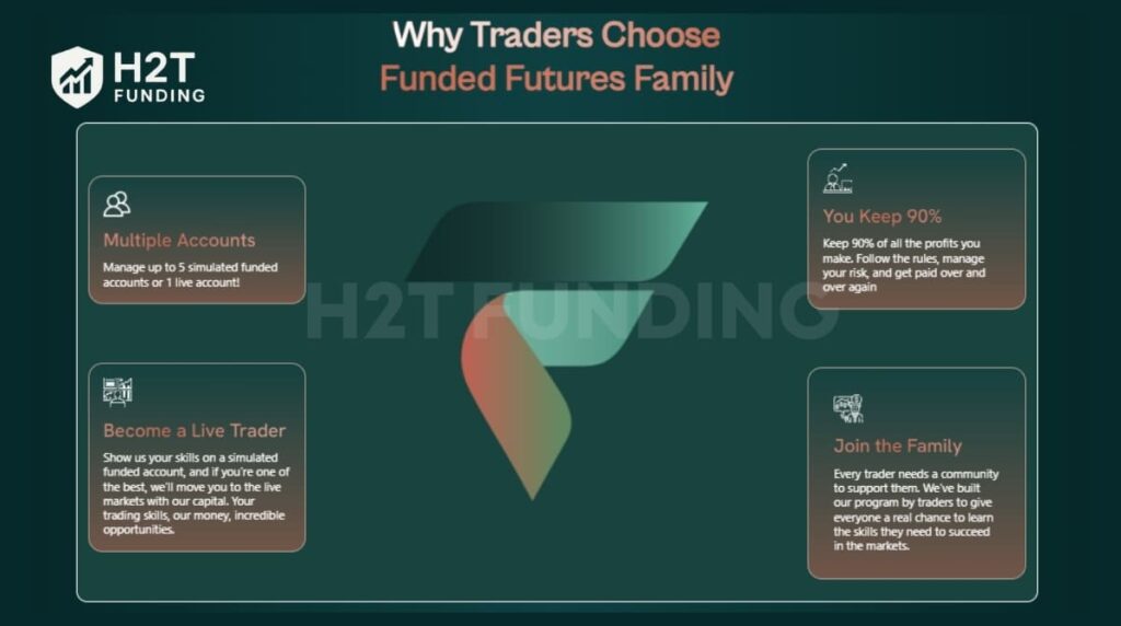 Funded Futures Family is a futures-focused proprietary trading firm