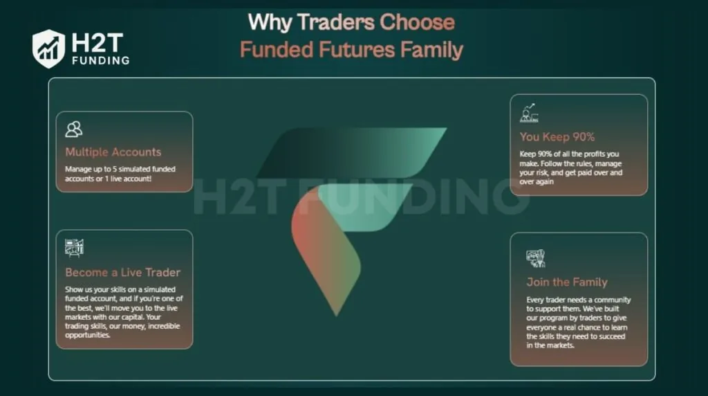 Funded Futures Family is a futures-focused proprietary trading firm