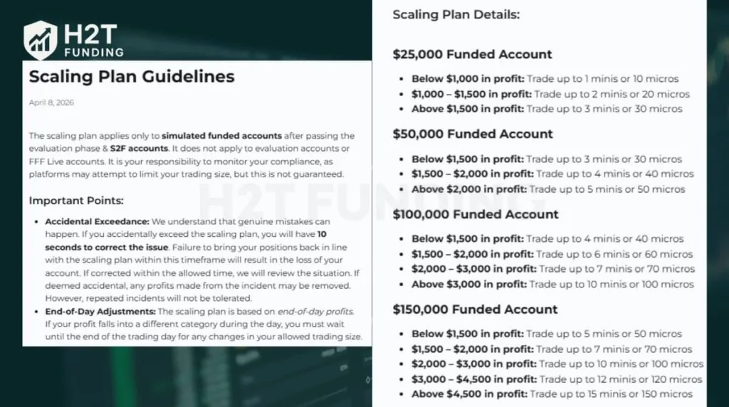 Funded Futures Family scaling plan