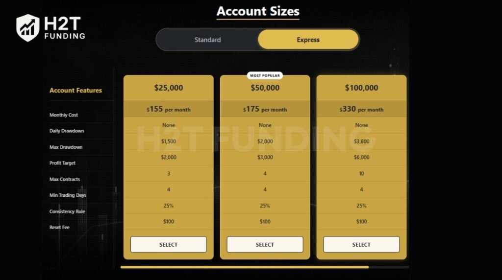 Funded Futures Network Express account