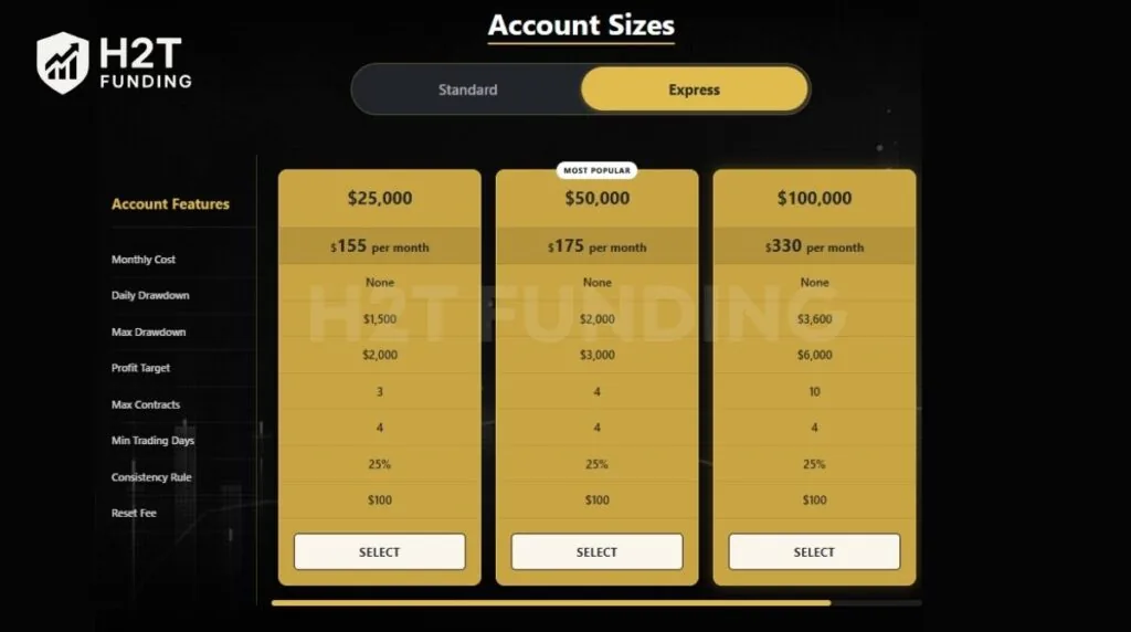 Funded Futures Network Express account