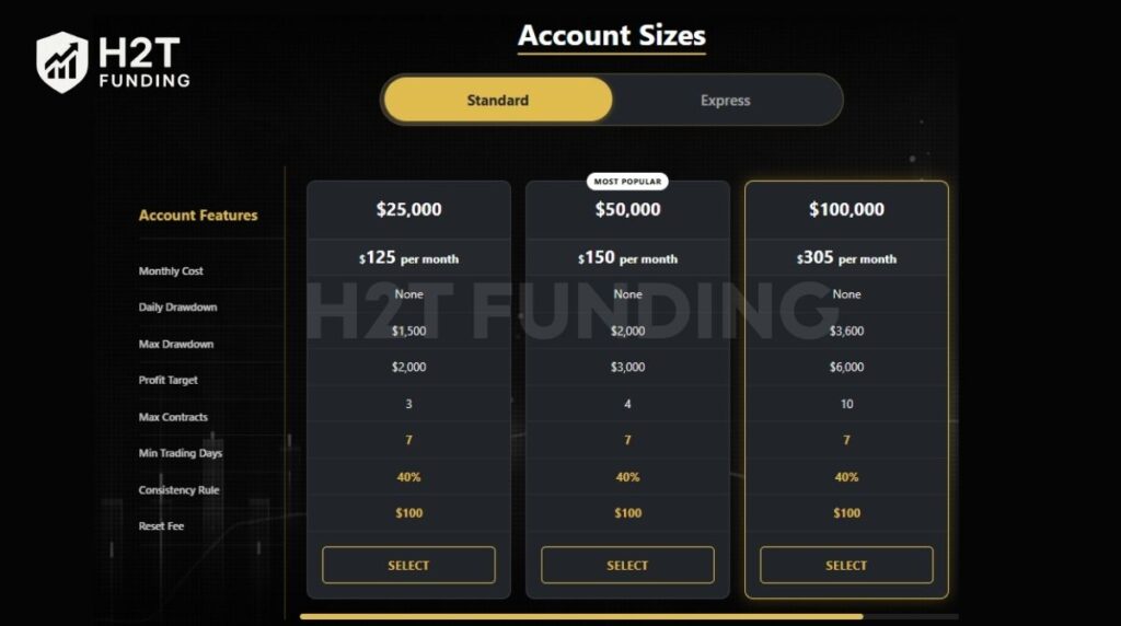 Funded Futures Network Standard account