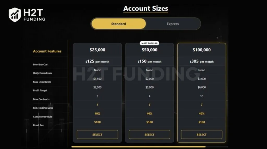 Funded Futures Network Standard account