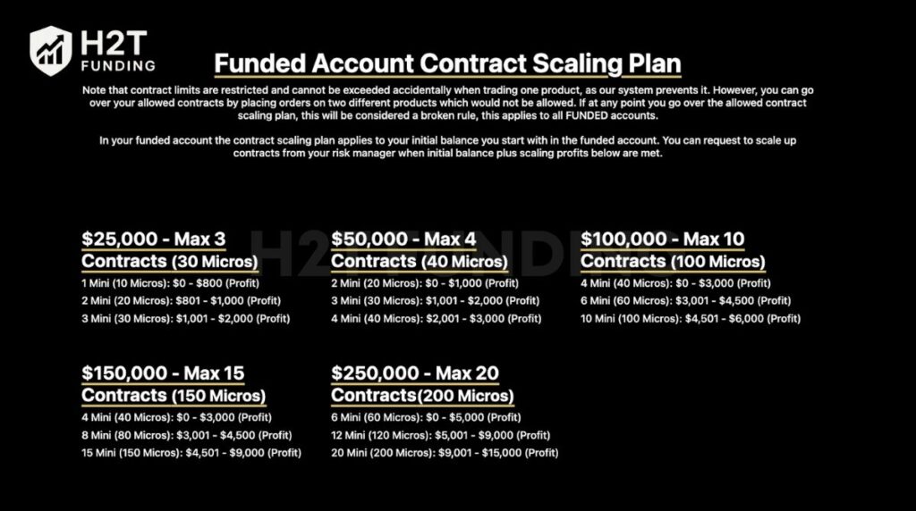 Funded Futures Network scaling plan
