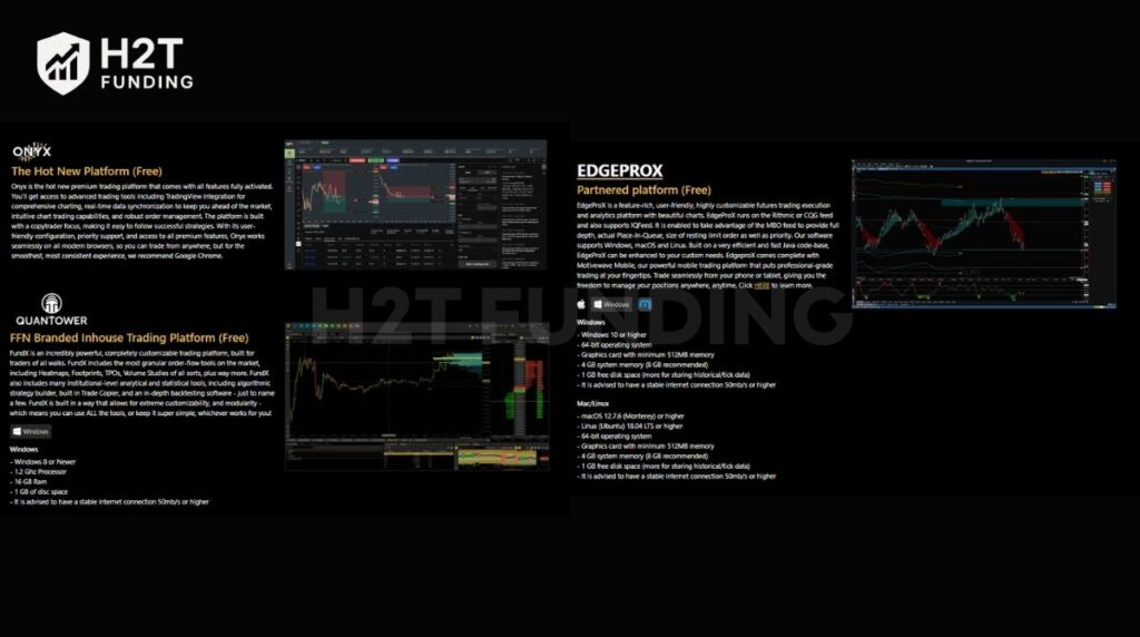 Funded Futures Network trading platform