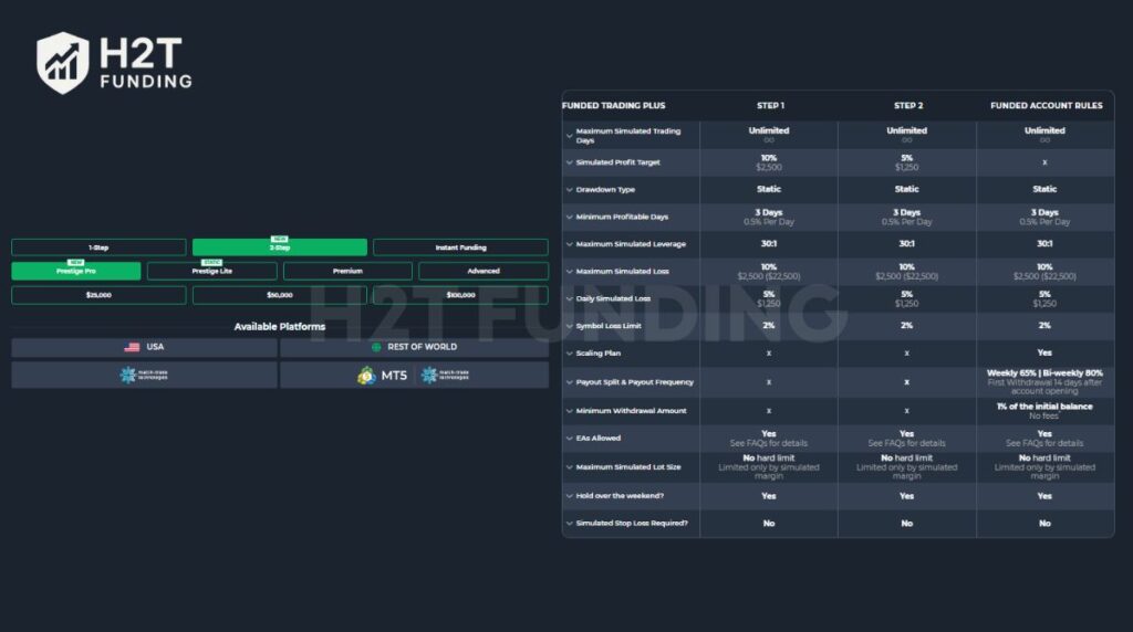 Funded Trading Plus Prestige Pro account