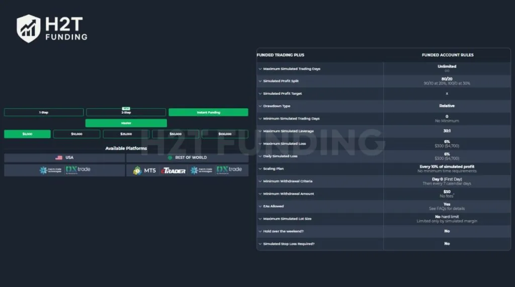 Funded Trading Plus master instant funding