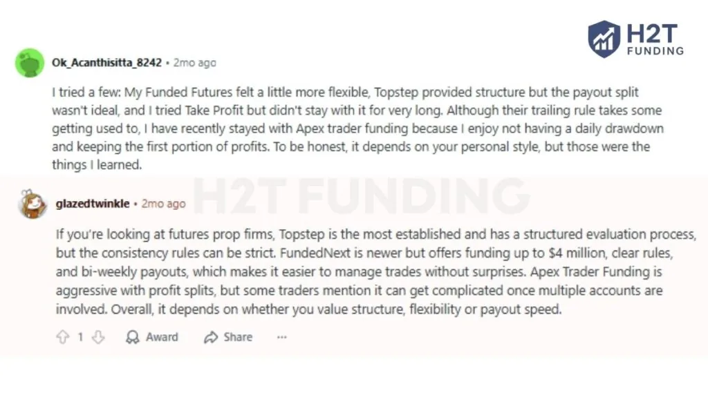 FundedNext, Topstep, and Apex Trader Funding as leading names among the best futures prop firms