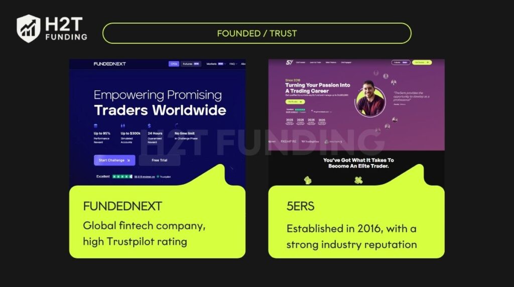 FundedNext vs The5ers: Fees, Profit Split, and Trading Conditions Compared