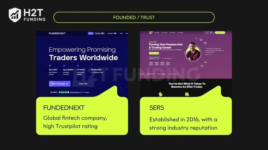 FundedNext vs The5ers: Fees, Profit Split, and Trading Conditions Compared