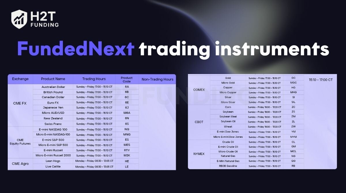 FundedNext offers a diverse portfolio of tradable assets