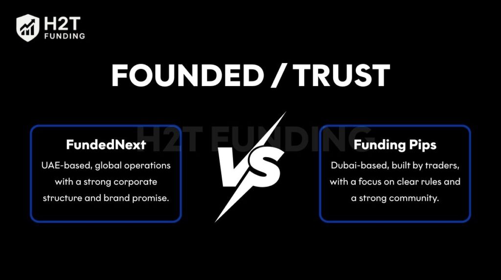 FundedNext vs Funding Pips highlights corporate backing versus community-driven trust