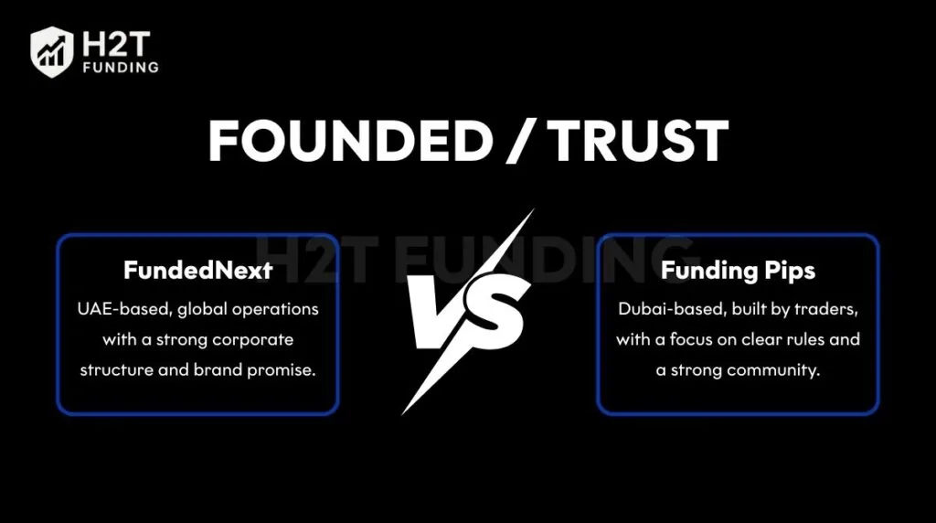 FundedNext vs Funding Pips highlights corporate backing versus community-driven trust