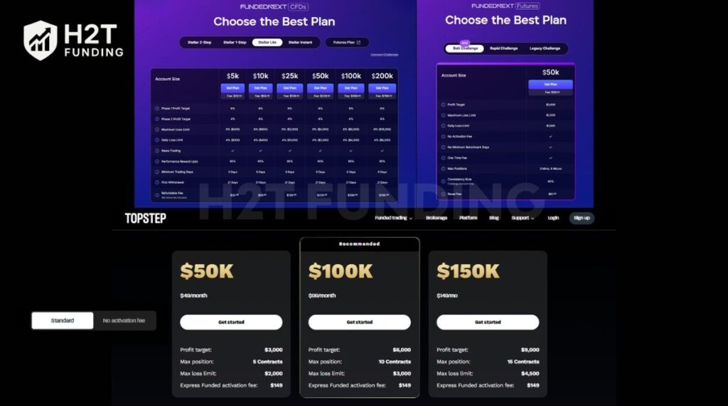 FundedNext vs Topstep funding models and evaluation process comparison