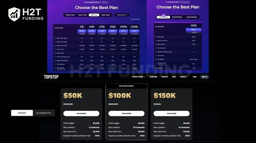 FundedNext vs Topstep funding models and evaluation process comparison