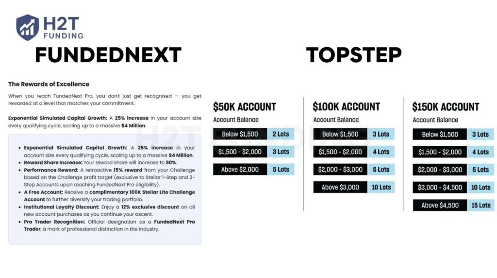 FundedNext vs Topstep scaling plan