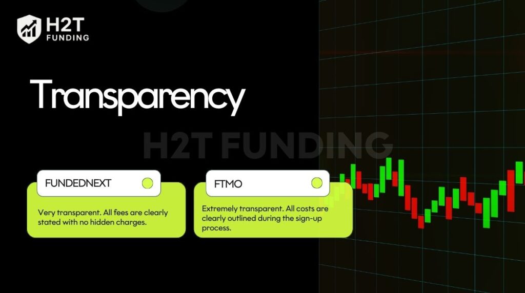 FundedNext's modern transparency meets FTMO's financial dominance