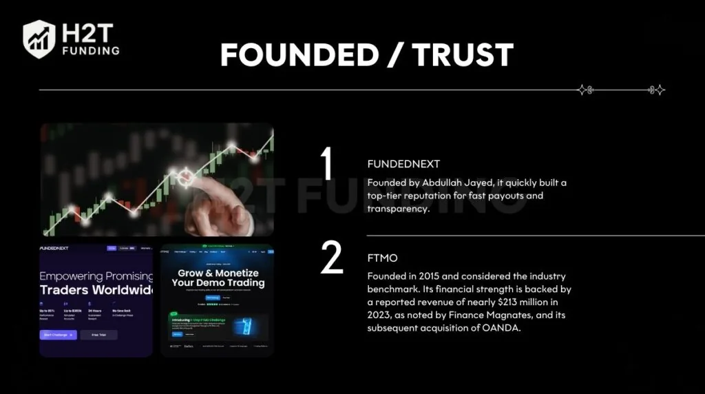 FundedNext's reputation for speed against FTMO's decade of financial strength