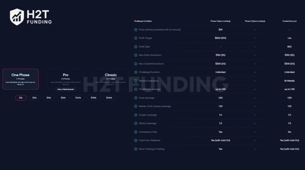 FunderPro 1-step challenge