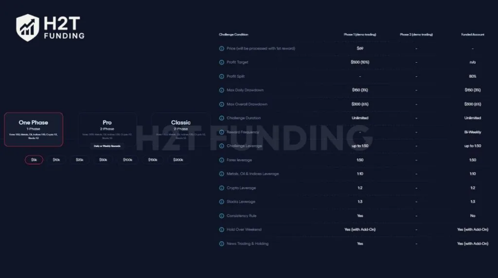 FunderPro 1-step challenge