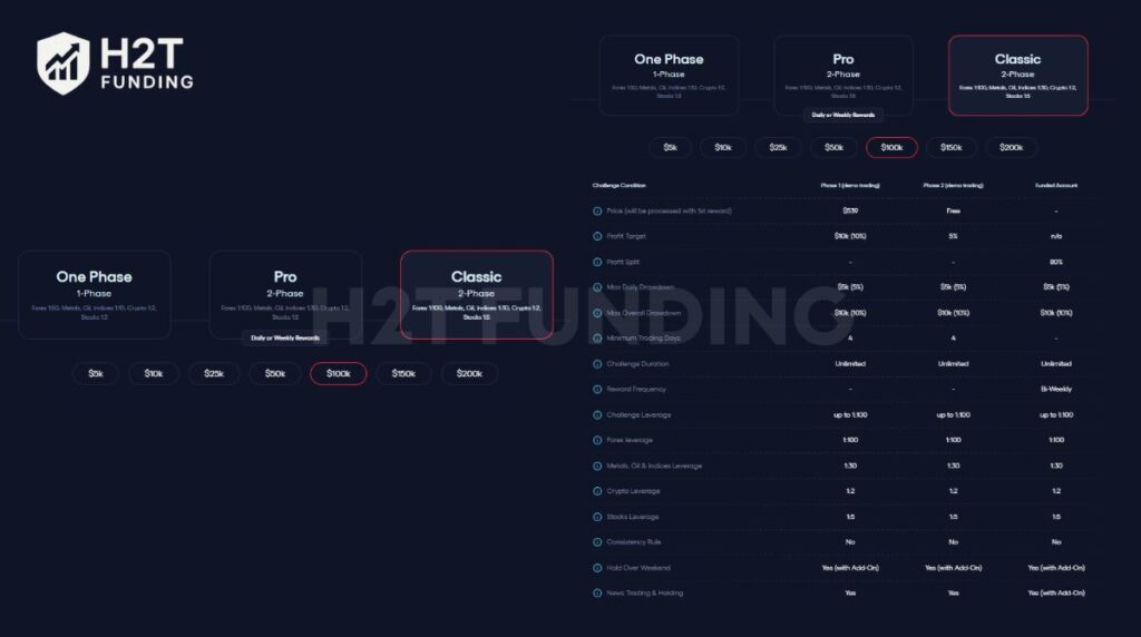 FunderPro 2-step Classic challenge