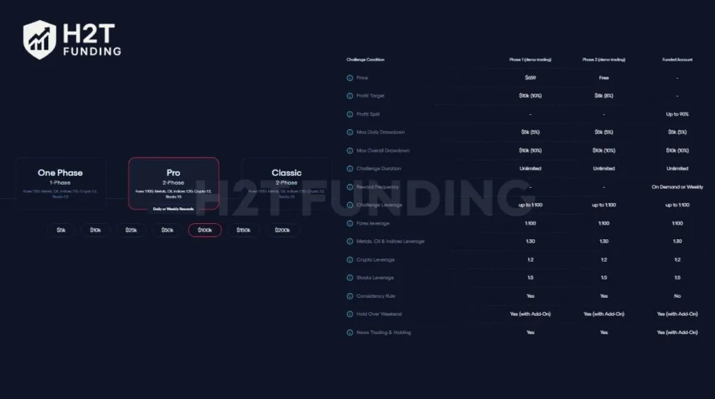 FunderPro 2-step Pro challenge