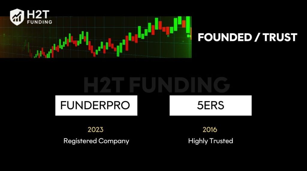 FunderPro launched in 2023, while The5ers has built strong industry trust since 2016