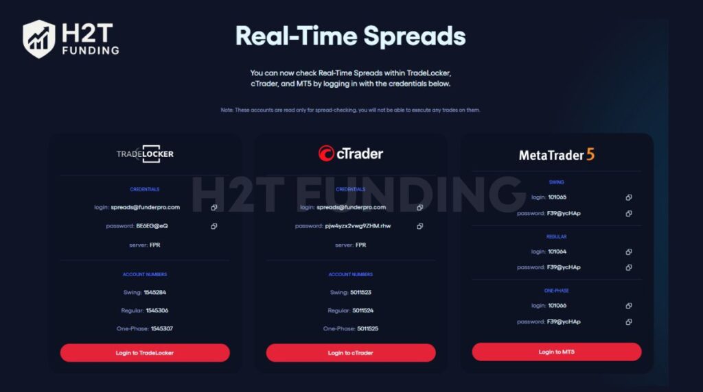 FunderPro real-time spread