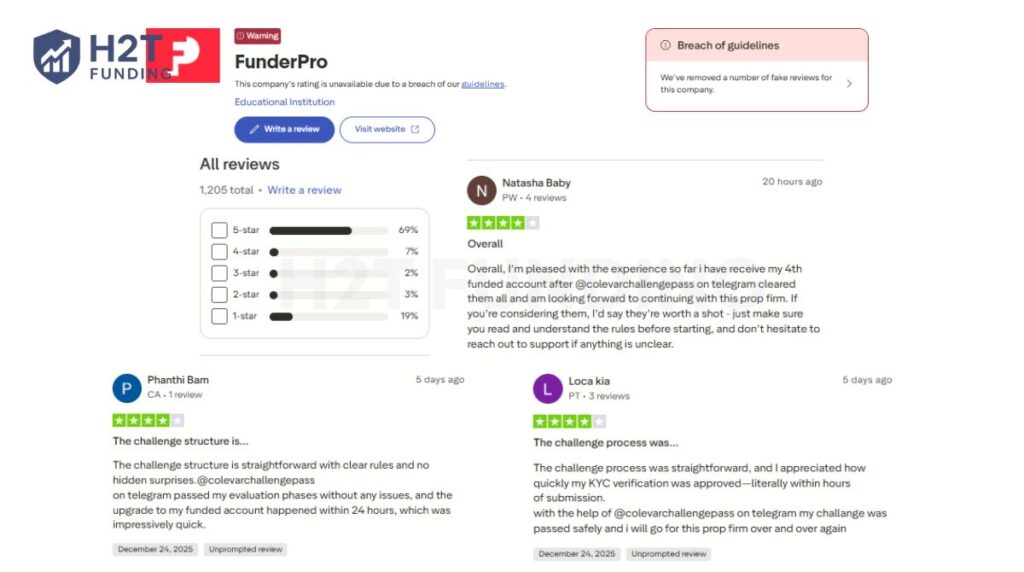 FunderPro reviews Trustpilot (updated on December 31, 2025)
