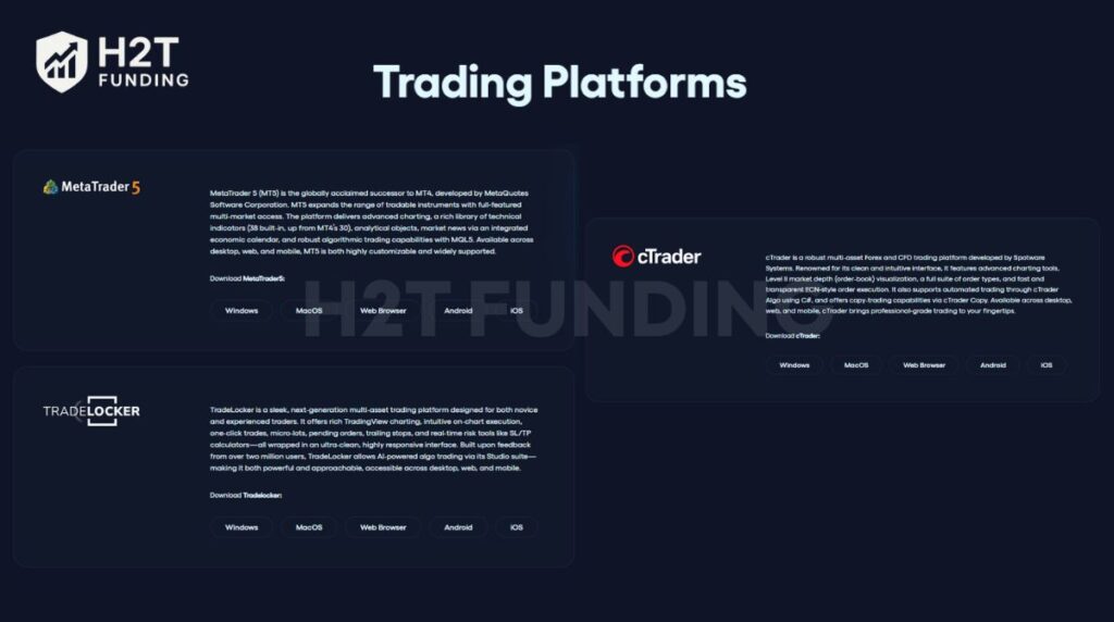 FunderPro trading platform