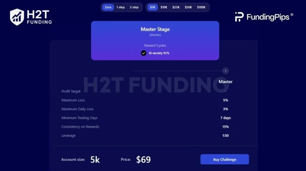 Funding Pips Zero is designed for traders ready to bypass the traditional evaluation process