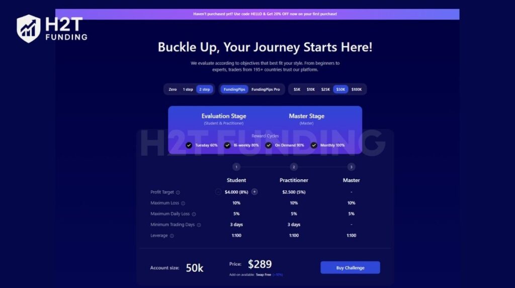 Funding Pips evaluation models