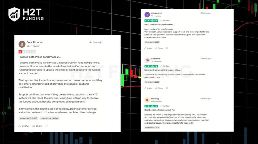 Funding Pips in Trustpilot