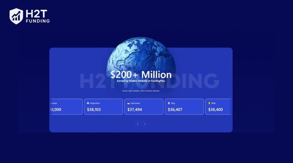 Funding Pips is a legitimate prop firm that claims to have paid out over $200 million to traders worldwide