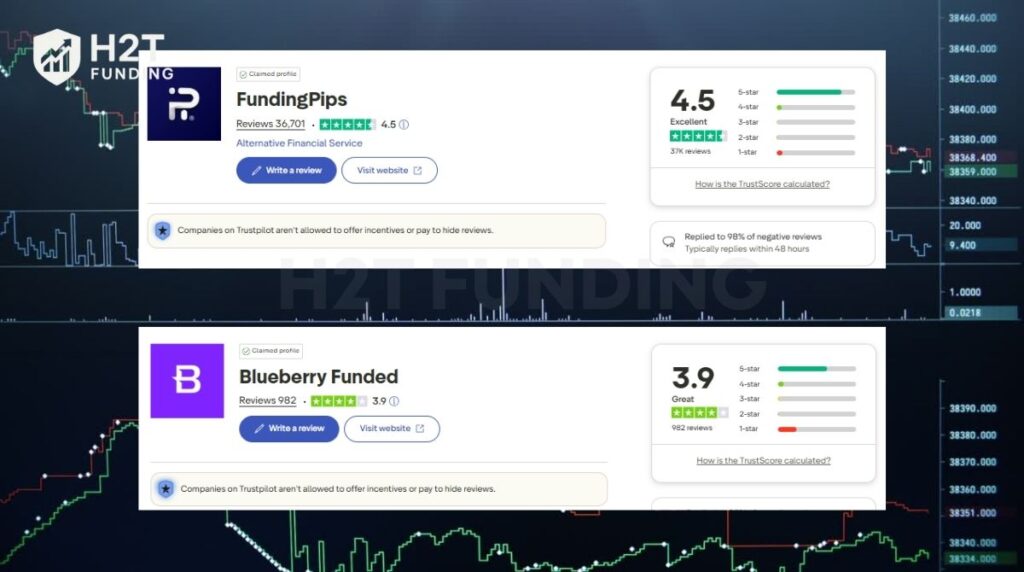 Funding Pips vs Blueberry Funded ranking