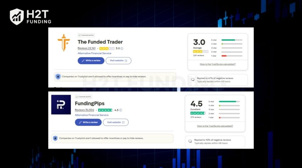 Funding Pips vs The Funded Trader review