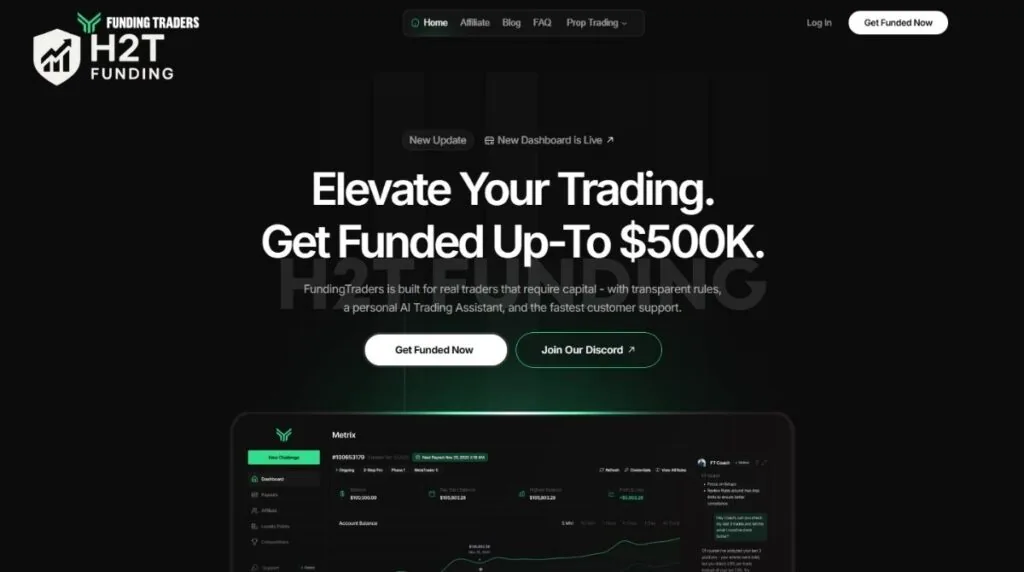 Funding Traders was founded in 2023 by CEO Stan G.K