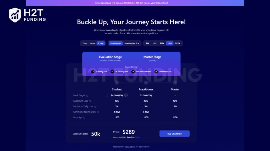 FundingPips 2-Step challenge overview showing evaluation stages and payout cycle options