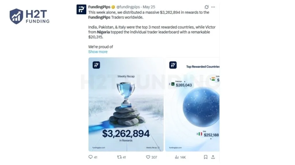FundingPips highlighted a Nigerian trader at the top of its weekly individual reward leaderboard