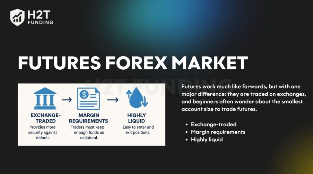 Futures forex market