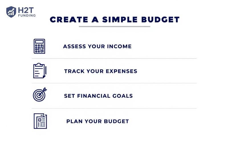 Getting started with budgeting doesn’t have to be complicated