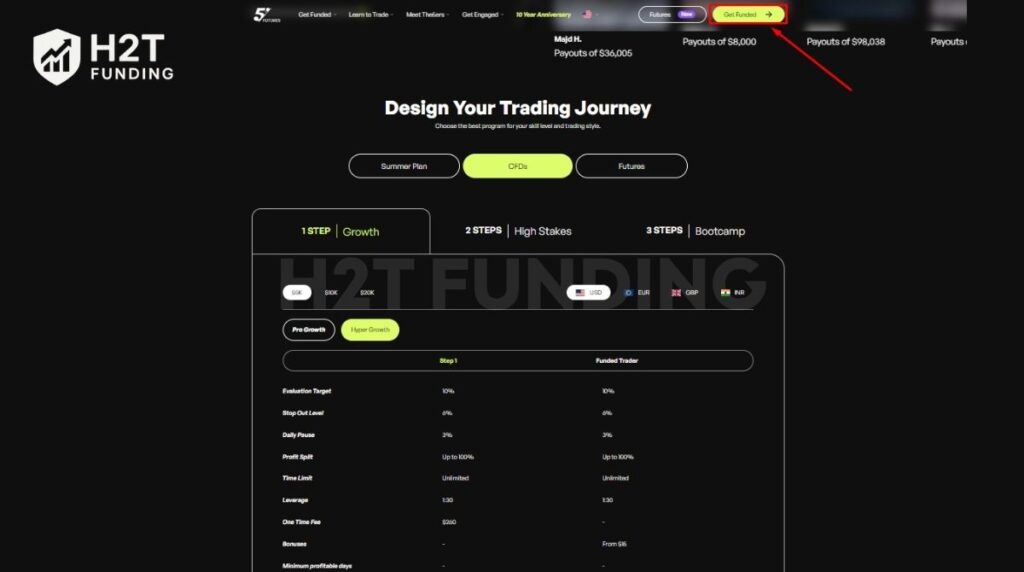 Go to The5ers and click Get Funded