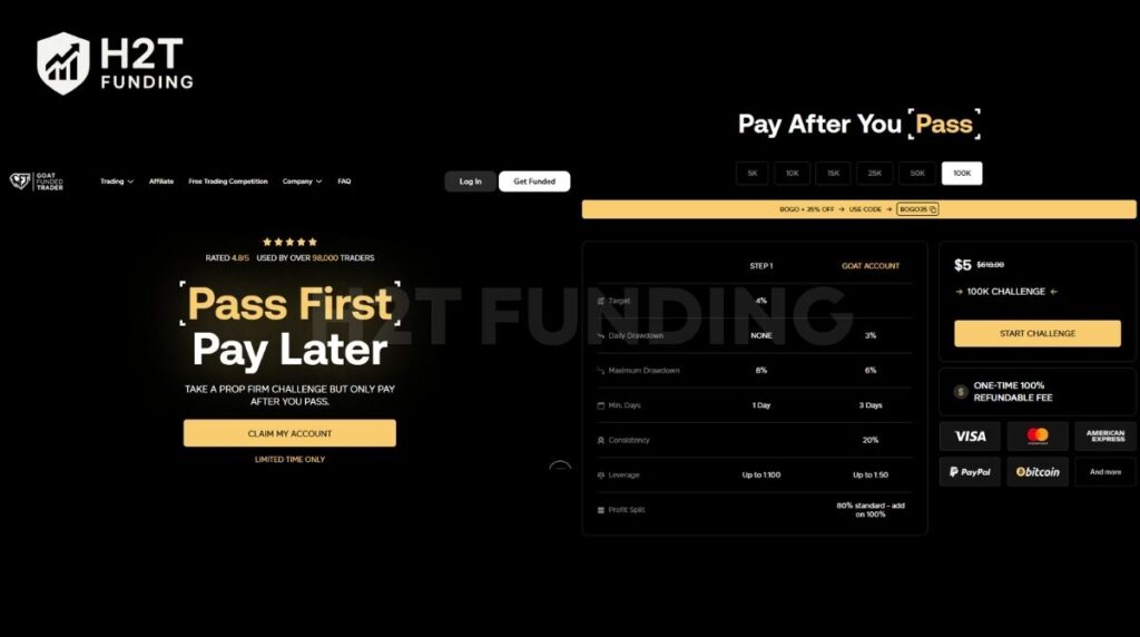 Goat Funded Trader - Best Budget Prop Firm for Model Variety
