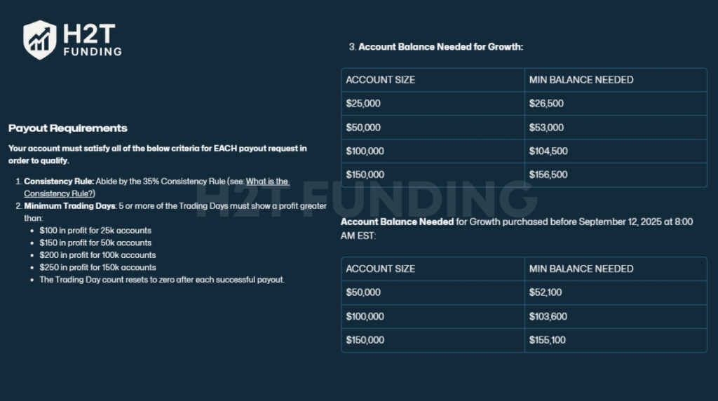 Growth account payout rules