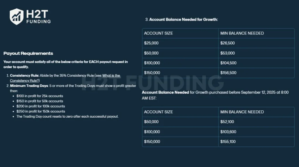 Growth account payout rules